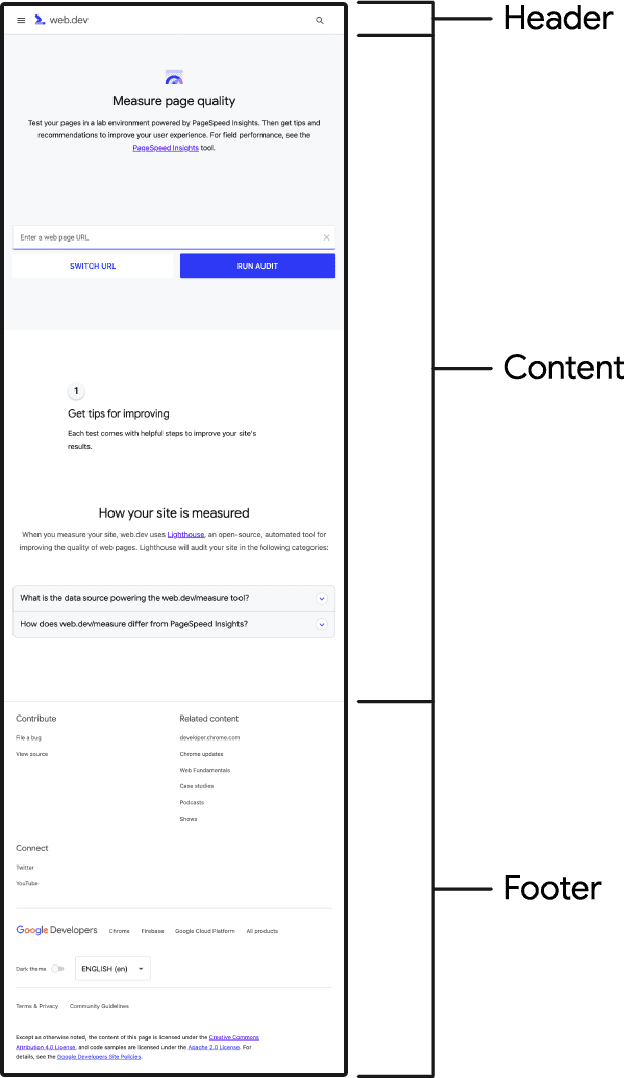 web.dev 웹사이트의 공통 요소에 대한 분석입니다. 구분되는 공통 영역은 '머리글', '콘텐츠', '바닥글'로 표시됩니다.