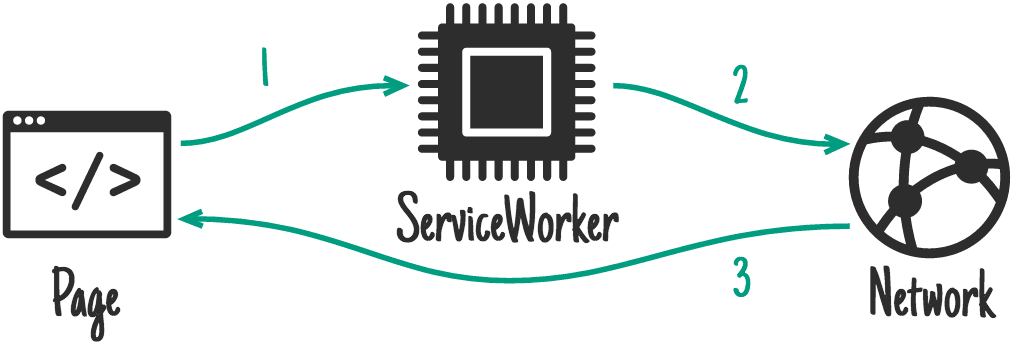 Sơ đồ chỉ có mạng