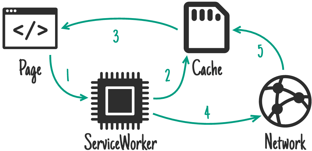 Diagrama de obsoleto durante la revalidación