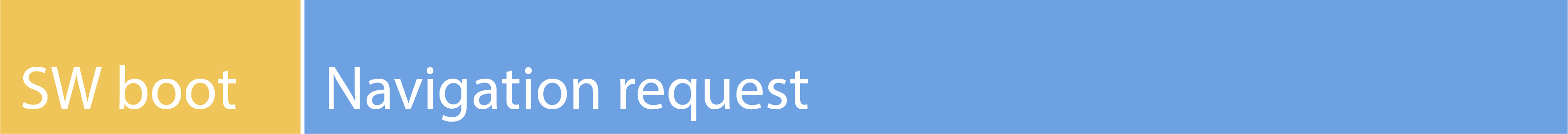 شريط أصفر وأزرق يضم جزأين يعرضان إجراءات متتالية. يعرض الجزء الأول باللون الأصفر "SW Boot" وشريحة زرقاء تظهر بها "طلب التنقل".