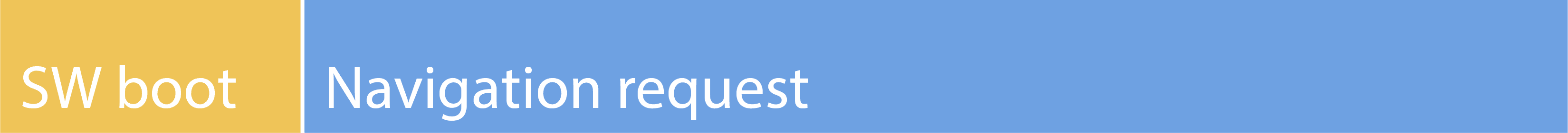 Una barra amarilla y azul con dos segmentos que muestran acciones consecutivas. El primer segmento, en amarillo, dice &quot;SW boot&quot;. y un segmento azul que dice &quot;Navigation request&quot;.